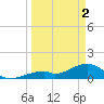 Bow Channel Northest tide chart for Tuesday, April 2, 2024