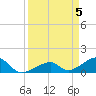 Bow Channel Northest tide chart for Friday, April 5, 2024