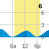 Bow Channel Northest tide chart for Saturday, April 6, 2024