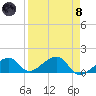 Bow Channel Northest tide chart for Monday, April 8, 2024