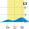 Bow Channel Northest tide chart for Monday, May 13, 2024