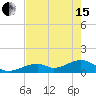 Bow Channel Northest tide chart for Wednesday, May 15, 2024