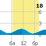 Bow Channel Northest tide chart for Saturday, May 18, 2024