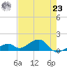 Bow Channel Northest tide chart for Thursday, May 23, 2024