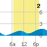 Bow Channel Northest tide chart for Thursday, May 2, 2024