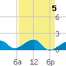Bow Channel Northest tide chart for Sunday, May 5, 2024