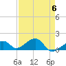 Bow Channel Northest tide chart for Monday, May 6, 2024
