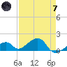 Bow Channel Northest tide chart for Tuesday, May 7, 2024