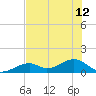 Bow Channel Northest tide chart for Wednesday, June 12, 2024