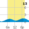 Bow Channel Northest tide chart for Thursday, June 13, 2024
