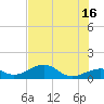 Bow Channel Northest tide chart for Sunday, June 16, 2024