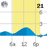 Bow Channel Northest tide chart for Friday, June 21, 2024