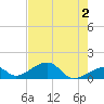 Bow Channel Northest tide chart for Sunday, June 2, 2024