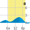 Bow Channel Northest tide chart for Saturday, June 8, 2024