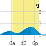Bow Channel Northest tide chart for Sunday, June 9, 2024