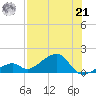 Bow Channel Northest tide chart for Sunday, July 21, 2024