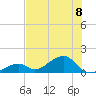 Bow Channel Northest tide chart for Monday, July 8, 2024
