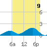 Bow Channel Northest tide chart for Tuesday, July 9, 2024