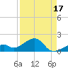 Bow Channel Northest tide chart for Saturday, August 17, 2024