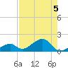 Bow Channel Northest tide chart for Monday, August 5, 2024
