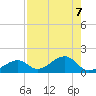 Bow Channel Northest tide chart for Wednesday, August 7, 2024