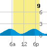 Bow Channel Northest tide chart for Friday, August 9, 2024