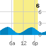 Bow Channel Northest tide chart for Friday, September 6, 2024