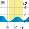 Bow Channel Northest tide chart for Thursday, October 17, 2024