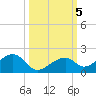 Bow Channel Northest tide chart for Saturday, October 5, 2024