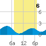 Bow Channel Northest tide chart for Sunday, October 6, 2024