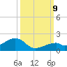 Bow Channel Northest tide chart for Wednesday, October 9, 2024