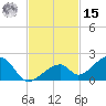 Bow Channel Northest tide chart for Friday, November 15, 2024