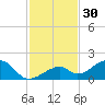 Bow Channel Northest tide chart for Saturday, November 30, 2024