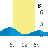 Bow Channel Northest tide chart for Friday, November 8, 2024
