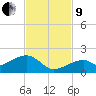 Bow Channel Northest tide chart for Saturday, November 9, 2024