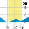 Bow Channel Northest tide chart for Sunday, December 29, 2024