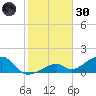 Bow Channel Northest tide chart for Monday, December 30, 2024