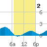 Bow Channel Northest tide chart for Thursday, January 2, 2025