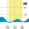 Bow Channel Northest tide chart for Thursday, January 30, 2025