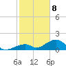 Bow Channel Northest tide chart for Wednesday, January 8, 2025