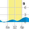 Bow Channel Northest tide chart for Thursday, January 9, 2025
