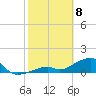 Bow Channel Northest tide chart for Saturday, February 8, 2025