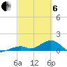 Bow Channel Northest tide chart for Thursday, March 6, 2025