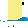 Bow Channel Northest tide chart for Saturday, March 8, 2025
