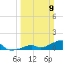 Bow Channel Northest tide chart for Sunday, March 9, 2025
