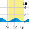 Bow Channel Northest tide chart for Thursday, April 10, 2025