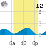 Bow Channel Northest tide chart for Saturday, April 12, 2025