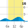 Bow Channel Northest tide chart for Wednesday, April 16, 2025