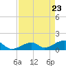 Bow Channel Northest tide chart for Wednesday, April 23, 2025
