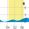 Bow Channel Northest tide chart for Sunday, April 6, 2025